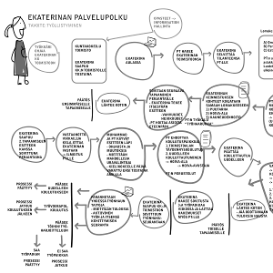 Turun kaupunki/ Konsernihallinto